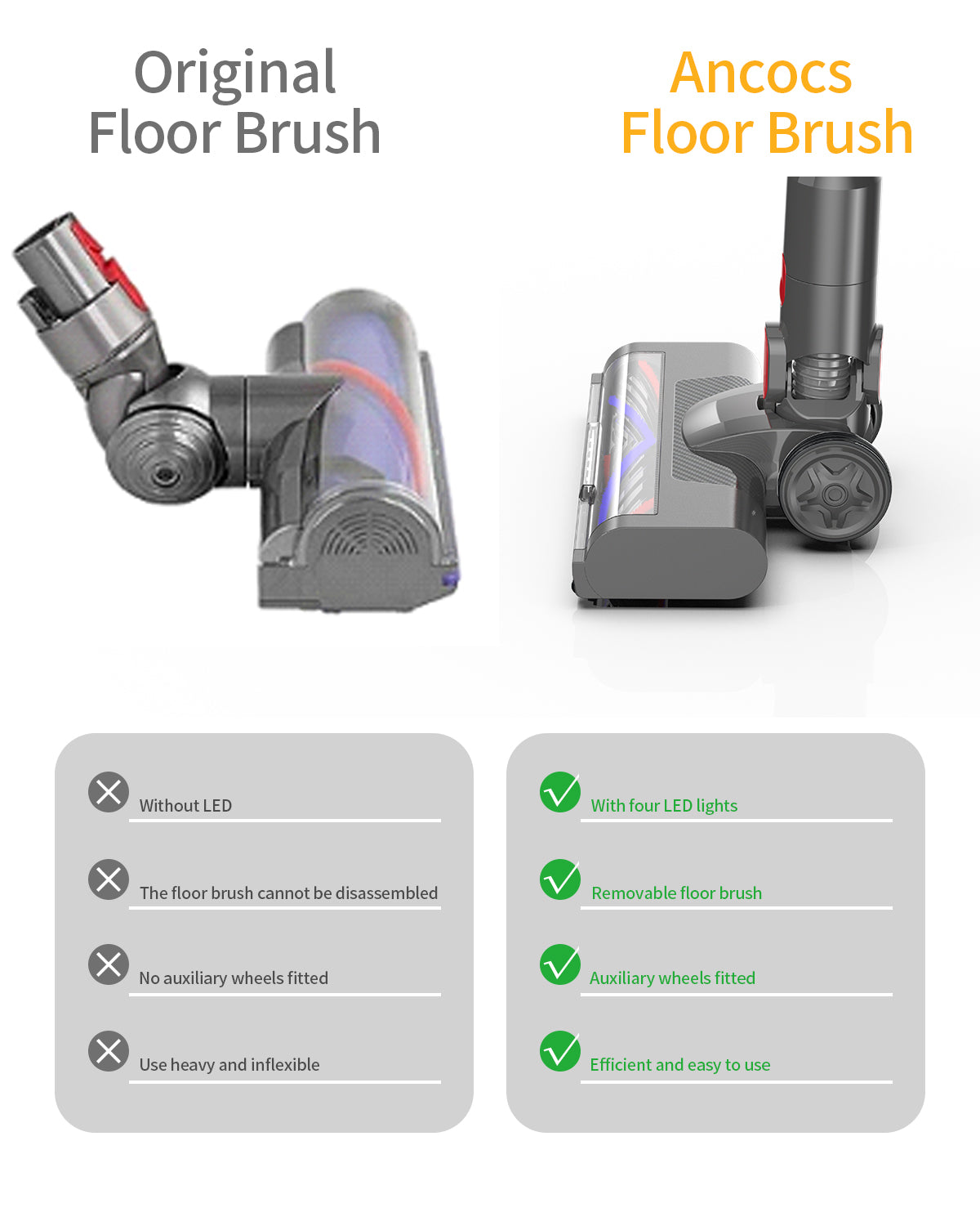 Vacuum Cleaners Parts for Dyson V7 V8 V10 V11 V15, Roller Brush Power Head Replacement with Green LED Light, Motorhead Hardwood Floor Attachments for Vacuum (D015)